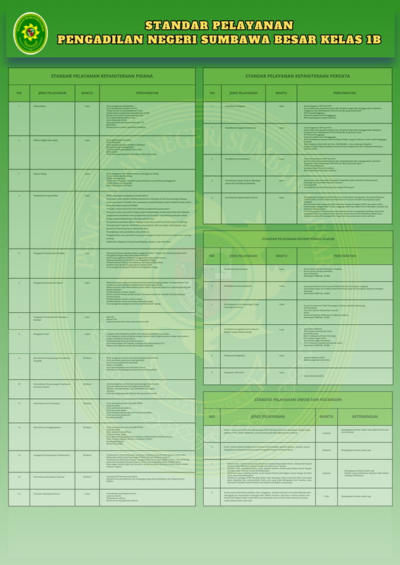 STANDAR PELAYANAN PTSP